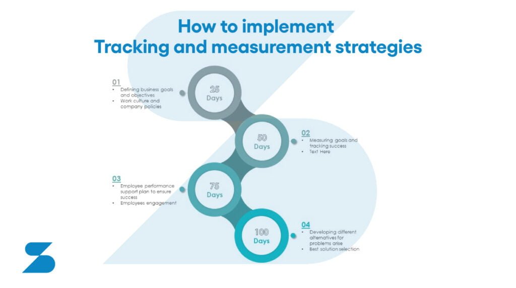 Infographic design of how to implement Tracking and measurement strategies.