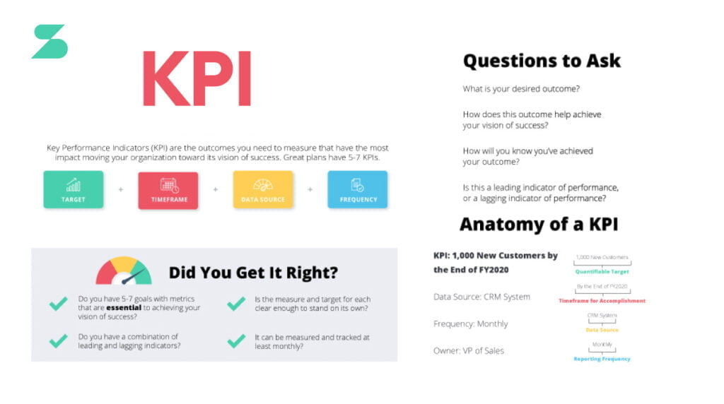 Infographics for Identifying the right Key Performance Indicators (KPIs)