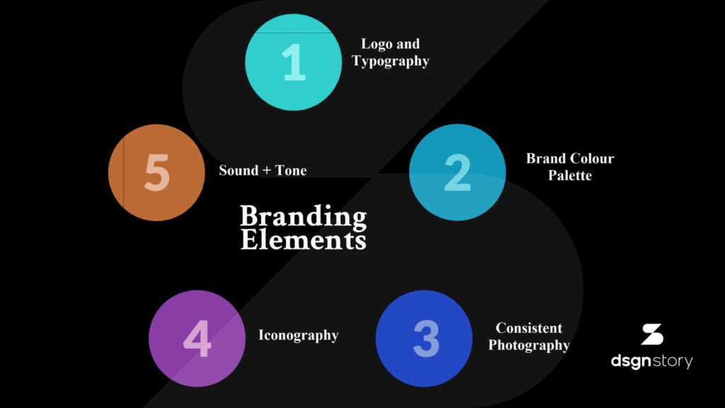 infographic design showing the elements of consistant branding