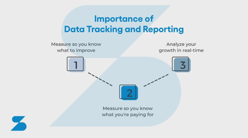 infographic design showing the importance of Data Tracking and Reporting