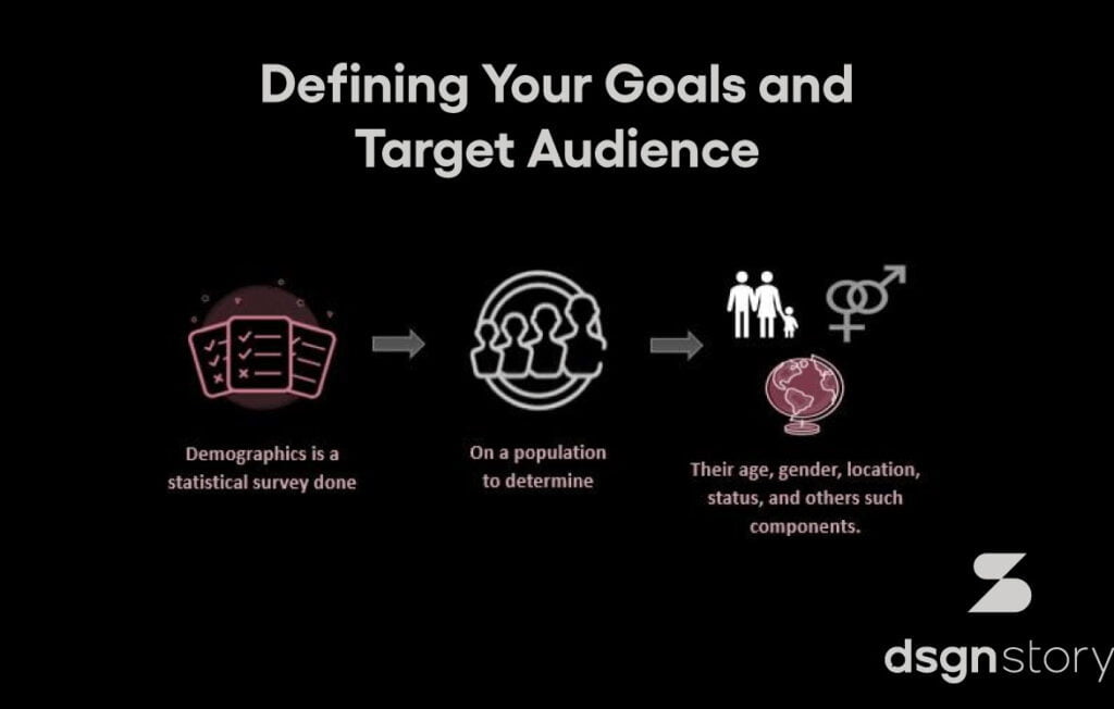 infographics for Defining goals and Target Audience