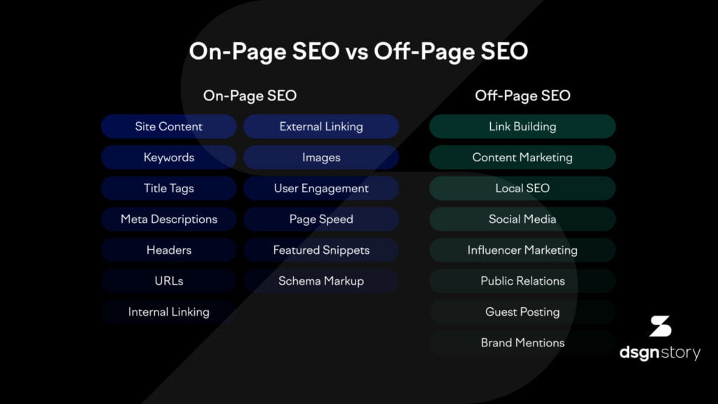 on page seo vs off page seo comparison chart design