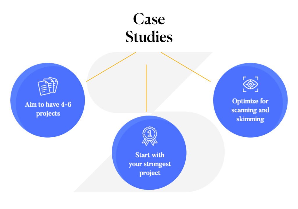 diagram showing case studies in portfolio