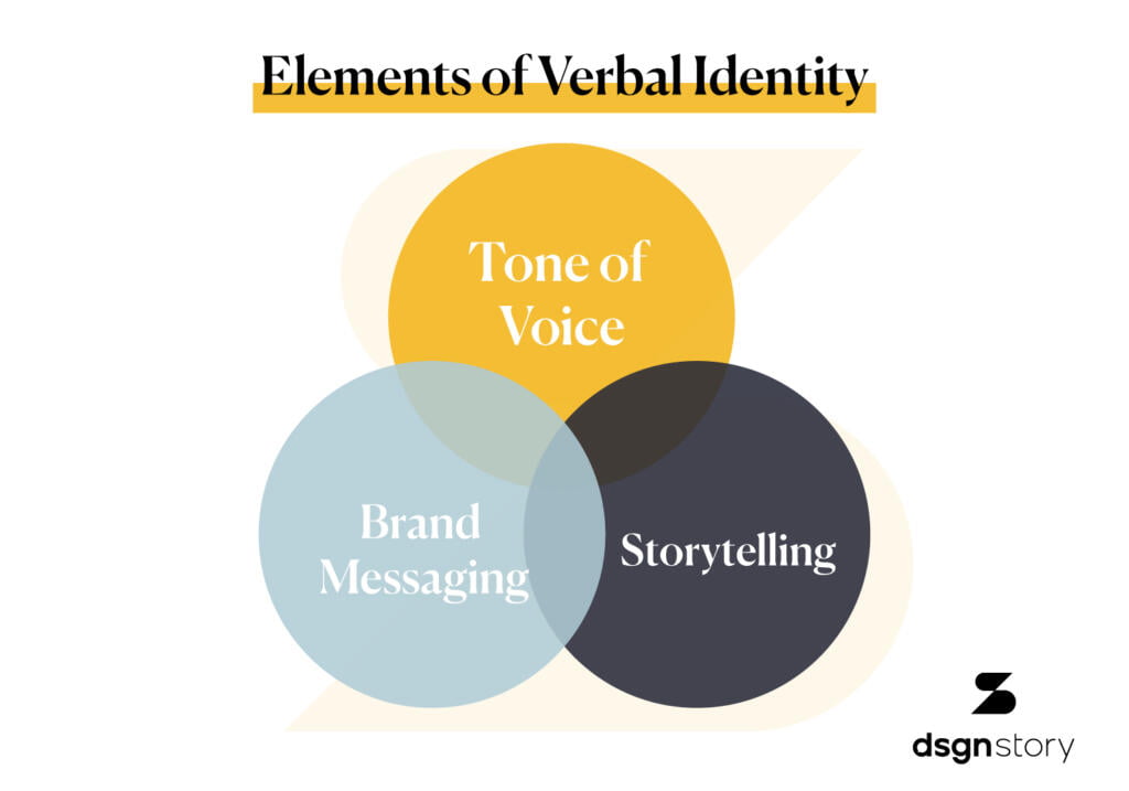 Elements of Verbal Identity