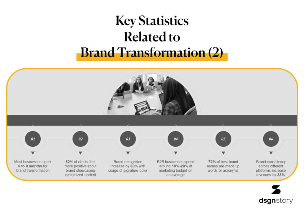 KEY-STATISTICS-RELATED-TO-BRAND-TRANSFORMATION PART 2