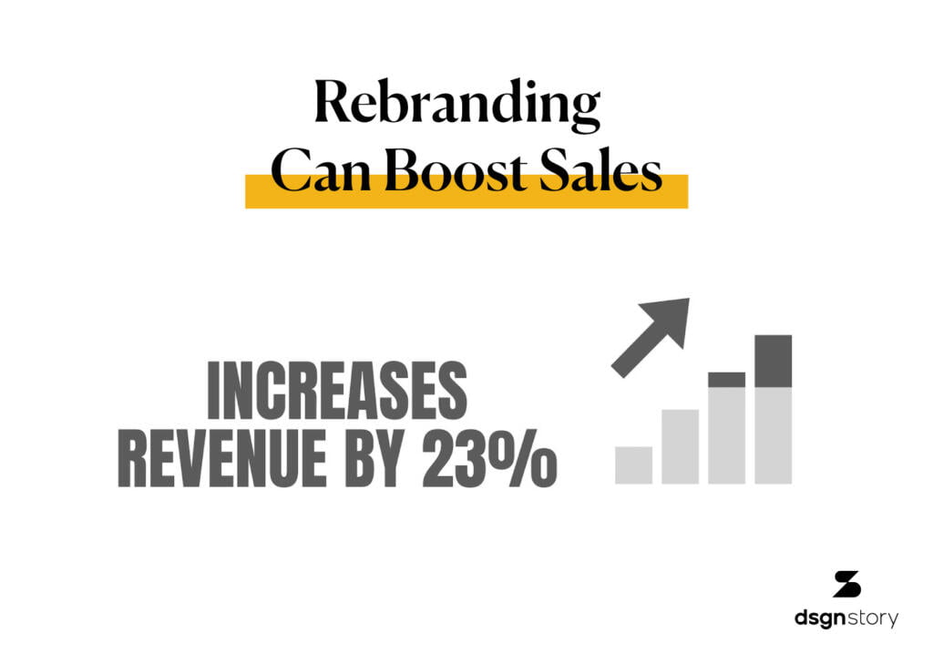 rebranding can boost sales by 23%